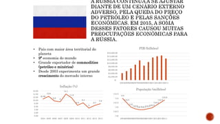 • País com maior área territorial do
planeta
• 9ª economia do mundo
• Grande exportador de commodities
(petróleo e minérios)
• Desde 2003 experimenta um grande
crescimento do mercado interno
10.80
12.6
9.6 9
14.1
11.6
6.8
8.4
5
6.7
7.8
0.00
2.00
4.00
6.00
8.00
10.00
12.00
14.00
16.00
2004 2005 2006 2007 2008 2009 2010 2011 2012 2013 2014
Inflação (%)
144
143.5
143
142.8
142.7
142.7
142.8
142.9
143.2
143.5
143.8
142
142.5
143
143.5
144
144.5
20042005200620072008200920102011201220132014
População (milhões)
$-
$2,000.00
$4,000.00
$6,000.00
$8,000.00
$10,000.00
$12,000.00
$14,000.00
$16,000.00
20042005200620072008200920102011201220132014
PIB (bilhões)
 