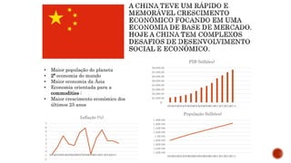 1.22E+09
1.24E+09
1.26E+09
1.28E+09
1.3E+09
1.32E+09
1.34E+09
1.36E+09
1.38E+09
2002
2003
2004
2005
2006
2007
2008
2009
2010
2011
2012
2013
2014
População (bilhões)
$-
$1,000.00
$2,000.00
$3,000.00
$4,000.00
$5,000.00
$6,000.00
$7,000.00
$8,000.00
2002
2003
2004
2005
2006
2007
2008
2009
2010
2011
2012
2013
2014
PIB (bilhões)
-2
-1
0
1
2
3
4
5
6
7
200220032004200520062007200820092010201120122013
Inflação (%)
• Maior população do planeta
• 2ª economia do mundo
• Maior economia da Ásia
• Economia orientada para a
commodities ;
• Maior crescimento econômico dos
últimos 25 anos
 