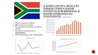 40000000
42000000
44000000
46000000
48000000
50000000
52000000
54000000
56000000
População (milhões)
0
2
4
6
8
10
12
14
2002
2003
2004
2005
2006
2007
2008
2009
2010
2011
2012
2013
2014
Inflação (%)
$-
$50,000,000,000.00
$100,000,000,000.00
$150,000,000,000.00
$200,000,000,000.00
$250,000,000,000.00
$300,000,000,000.00
$350,000,000,000.00
$400,000,000,000.00
$450,000,000,000.00
2002200320042005200620072008200920102011201220132014
PIB (bilhões)
• Maior economia da África
• 32ª economia do mundo
• Grande desenvolvimento na última
década
• Economia orientada para a
commodities ;
• Alto desemprego e alta desigualdade
 
