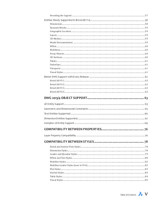 bricscad support
