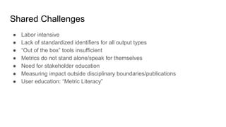 Shared Challenges
● Labor intensive
● Lack of standardized identifiers for all output types
● “Out of the box” tools insufficient
● Metrics do not stand alone/speak for themselves
● Need for stakeholder education
● Measuring impact outside disciplinary boundaries/publications
● User education: “Metric Literacy”
 