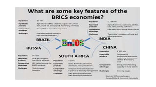 BRICS PPT.pptx