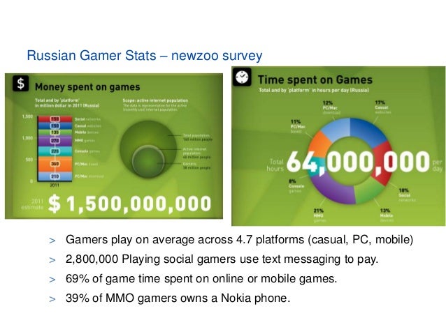russia video games market and marketing philip driver stats on video games