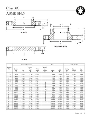 Class 300
ASME B16.5




                    Common Dimensions                                                Bore                        Length Thru Hub

Nominal                        Raised             Welding
 Size     Outside               Face     Fillet    Neck                                         Lap    Welding       Slip-on        Lap
           Dia.      Thk.       Dia.    Radius    Socket                             Slip-on   Joint    Neck         Socket        Joint
            O         C          R         r        B1                                  B2       B3      Y1             Y2           Y3


     /2
     1
           3.75     0.56        1.38    0.12                                          0.88      0.90    2.06         0.88          0.88
     /4
     3
           4.62     0.62        1.69    0.12                                          1.09      1.11    2.25         1.00          1.00
 1         4.88     0.69        2.00    0.12                                          1.36      1.38    2.44         1.06          1.06
 1   /4
     1
           5.25     0.75        2.50    0.19                                          1.70      1.72    2.56         1.06          1.06
 1   /2    6.12     0.81        2.88    0.25                                          1.95      1.97    2.69         1.19          1.19
                                                     To be specified by purchaser.




     1


 2         6.50     0.88        3.62    0.31                                          2.44      2.46    2.75         1.31          1.31
 2   /2
     1
           7.50     1.00        4.12    0.31                                          2.94      2.97    3.00         1.50          1.50
 3         8.25     1.12        5.00    0.38                                          3.57      3.60    3.12         1.69          1.69
 3   /2
     1
           9.00     1.19        5.50    0.38                                          4.07      4.10    3.19         1.75          1.75
 4        10.00     1.25        6.19    0.44                                          4.57      4.60    3.38         1.88          1.88
 5        11.00     1.38        7.31    0.44                                          5.66      5.69    3.88         2.00          2.00
 6        12.50     1.44        8.50    0.50                                          6.72      6.75    3.88         2.06          2.06
 8        15.00     1.62       10.62    0.50                                          8.72      8.75    4.38         2.44          2.44
10        17.50     1.88       12.75    0.50                                         10.88     10.92    4.62         2.62          3.75
12        20.50     2.00       15.00    0.50                                         12.88     12.92    5.12         2.88          4.00
14        23.00     2.12       16.25    0.50                                         14.14     14.18    5.62         3.00          4.38
16        25.50     2.25       18.50    0.50                                         16.16     16.19    5.75         3.25          4.75
18        28.00     2.38       21.00    0.50                                         18.18     18.20    6.25         3.50          5.12
20        30.50     2.50       23.00    0.50                                         20.20     20.25    6.38         3.75          5.50
24        36.00     2.75       27.25    0.50                                         24.25     24.25    6.62         4.19          6.00

                                                                                                                          Revised 1-99     6
 