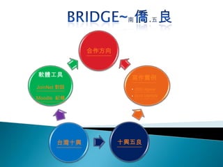 Bridge~南僑﹒五良,[object Object]