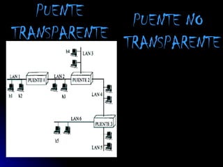 PUENTE
              PUENTE NO
TRANSPARENTE
             TRANSPARENTE
 