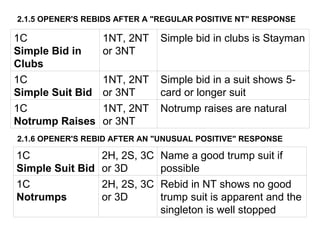 2.1.5 OPENER'S REBIDS AFTER A &quot;REGULAR POSITIVE NT&quot; RESPONSE 2.1.6 OPENER'S REBID AFTER AN &quot;UNUSUAL POSITIVE&quot; RESPONSE Notrump raises are natural  1NT, 2NT or 3NT  1C  Notrump Raises   Simple bid in a suit shows 5-card or longer suit  1NT, 2NT or 3NT  1C  Simple Suit Bid   Simple bid in clubs is Stayman  1NT, 2NT or 3NT  1C  Simple Bid in Clubs   Rebid in NT shows no good trump suit is apparent and the singleton is well stopped  2H, 2S, 3C or 3D  1C  Notrumps   Name a good trump suit if possible  2H, 2S, 3C or 3D  1C  Simple Suit Bid   