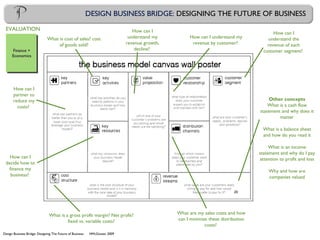 Design Business Bridge: Designing The Future of Business HMcGowan 2009
DESIGN BUSINESS BRIDGE: DESIGNING THE FUTURE OF BUSINESS
How can I
understand the
revenue of each
customer segment?
How can I
decide how to
finance my
business?
How can I understand my
revenue by customer?
What is cost of sales? cost
of goods sold?
How can I
partner to
reduce my
costs?
What are my sales costs and how
can I minimize these distribution
costs?
Finance +Finance +
EconomicsEconomics
EVALUATION How can I
understand my
revenue growth,
decline?
What is a gross profit margin? Net profit?
fixed vs. variable costs?
Other concepts
What is a cash flow
statement and why does it
matter
What is a balance sheet
and how do you read it
What is an income
statement and why do I pay
attention to profit and loss
Why and how are
companies valued
 