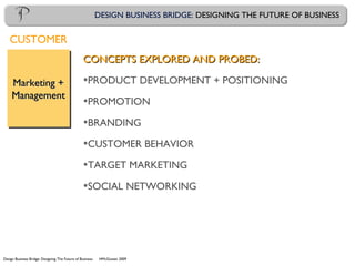 Design Business Bridge: Designing The Future of Business HMcGowan 2009
DESIGN BUSINESS BRIDGE: DESIGNING THE FUTURE OF BUSINESS
CONCEPTS EXPLORED AND PROBED:CONCEPTS EXPLORED AND PROBED:
•PRODUCT DEVELOPMENT + POSITIONING
•PROMOTION
•BRANDING
•CUSTOMER BEHAVIOR
•TARGET MARKETING
•SOCIAL NETWORKING
Marketing +Marketing +
ManagementManagement
CUSTOMER
 