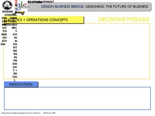 Design Business Bridge: Designing The Future of Business HMcGowan 2009
DESIGN BUSINESS BRIDGE: DESIGNING THE FUTURE OF BUSINESS
INNOVATIONINNOVATION
STATISTICS + OPERATIONS CONCEPTSSTATISTICS + OPERATIONS CONCEPTS
QU
ALI
TY
AS
AN
IMP
EDI
ME
NT
TO
INN
OV
ATI
ON
NG INNOVATION STRUCTURE
DECISIONS MODULE
DESIGN FOR
MANUFACTURIN
G, SUPPLY
CHAIN
EFFICIENCIES
ATISTICS IN PRODUCT DEVELOPMENTMA
NA
GI
NG
GL
OB
AL
SU
PPL
Y
CH
AI
N
PA
RT
NE
RS
IN
PR
OD
UC
T +
RE
TAI
L
IMPACT
OF A
FLEXIBLE
SUPPLY
CHAIN
ON
RETAIL
PRODUC
T
 
