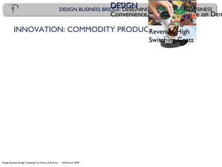 Design Business Bridge: Designing The Future of Business HMcGowan 2009
DESIGN BUSINESS BRIDGE: DESIGNING THE FUTURE OF BUSINESS
INNOVATION: COMMODITY PRODUCT
DESIGNDESIGN
Convenience, Simplicity, Coffee on Dem
Engineering/TEngineering/T
echnologyechnology
Patented
Brewing Process
BUSINESSBUSINESS
Built In
Reoccurring
Revenue, High
Switching Costs
 