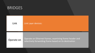 BRIDGES
Link Layer devices:Link
Operate on Ethernet frames, examining frame header and
selectively forwarding frame based on its destination
Operate on
 