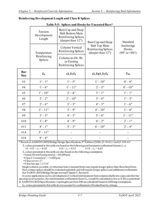 bridge-detailing-guide,yunmmomimommmmmmm | PDF