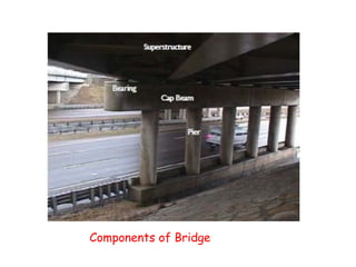 Bridge-Introduction-8th-civil engineering.pptx