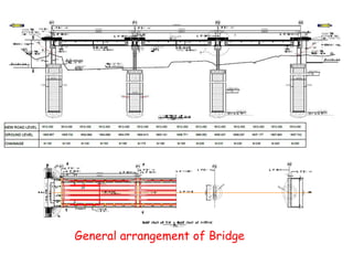 Bridge-Introduction-8th-civil engineering.pptx