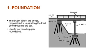 BRIDGEBRIDGEBRIDGEBRIDGEBRIDGE - TE.pptx
