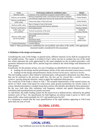 Users
Maritime traffic
Railway serviceability
Railway and Roadway
traffic safety
Railway traffic safety
Railway and Roadway
traffic safety and
serviceability
Railway traffic safety
and serviceability
Comfort Performance

Performance defined by established values
Clearance of the established navigation channel (600 m wide)
Railway longitudinal slope: conventional mean slopes computed
with different length bases between the head and the end of the train
Transversal slope of deck and road
Rate of change of cant of the tracks
(maximum torsional deformations admitted)
Joint displacements
Vertical acceleration of the deck
Non-compensated acceleration
Roll speed
Recoil
Derailment check
Overturning check
Comfort Indexes

Models
Global Models
Global Models
Global Models
Interface Models
Interface Models
Global &
Interface Models
Meso-Level
Models
(Multi-scale)

Table 6: Main performances established for serviceability and safety of the traffic, with appropriate
structural models considered for the assessment
4. Definition of the design environment
Considering the scale of the bridge, in general terms, different intensity levels shall be recognized for
the variable actions. This aspect is revealed in Fig.5, where one has to compare the size of the small
box which represents the scale appreciated by the usual standards (as the so-called eurocodes), with
geometric dimension less than 300 m, and the large box related to the whole bridge with dimension ten
times greater.
In particular, for the antropic actions, two sets of loadings are identified for two structural scales:
• loadings for the design and the performance checks of the main structural system (macro-level);
• loadings for the design and performance checks at lower levels (meso- and micro-levels).
This last loading system is then related to structural parts, with geometric dimensions less than 300 m,
that can be enclosed in the previous small box; the box can be viewed like a mobile evaluation
windows, moving along the structure, where to apply the traditional check process.
The overall list of the loads is shown in Tab.7. The essential characteristics of the natural actions are
shown in Tab.8: mean wind speed for wind action, peak ground acceleration for seismic action; of
course, detailed description is needed, being these actions only partially described by these parameters.
By the way, both time (like turbulence and frequency content) and spatial characteristics (like
correlation and asynchronisms) are greatly necessary.
As said before, the traffic loading system for the macro-level is defined ad hoc, tailored by the global
iteration cycle of Fig.1: the specification for both highway ad railway loads is given in Tab.9, with
dense traffic values used essentially for ULS and rarefied ones for SLS.
It is intriguing to remark that the exact quantification of the eight numbers appearing in Tab.9 took
more than one year of work.

Fig.5 Different size level for the definition of the variable actions intensity

 