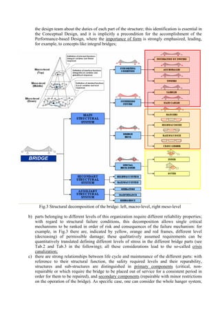 the design team about the duties of each part of the structure; this identification is essential in
the Conceptual Design, and it is implicitly a precondition for the accomplishment of the
Performance-based Design, where the importance of form is strongly emphasized, leading,
for example, to concepts like integral bridges;

Fig.3 Structural decomposition of the bridge: left, macro-level, right meso-level
b) parts belonging to different levels of this organization require different reliability properties;
with regard to structural failure conditions, this decomposition allows single critical
mechanisms to be ranked in order of risk and consequences of the failure mechanism: for
example, in Fig.3 there are, indicated by yellow, orange and red frames, different level
(decreasing) of permissible damage; these qualitatively assumed requirements can be
quantitatively translated defining different levels of stress in the different bridge parts (see
Tab.2 and Tab.3 in the following); all these considerations lead to the so-called crisis
canalization;
c) there are strong relationships between life cycle and maintenance of the different parts: with
reference to their structural function, the safety required levels and their reparability,
structures and sub-structures are distinguished in primary components (critical, nonrepairable or which require the bridge to be placed out of service for a consistent period in
order for them to be repaired), and secondary components (repairable with minor restrictions
on the operation of the bridge). As specific case, one can consider the whole hanger system,

 