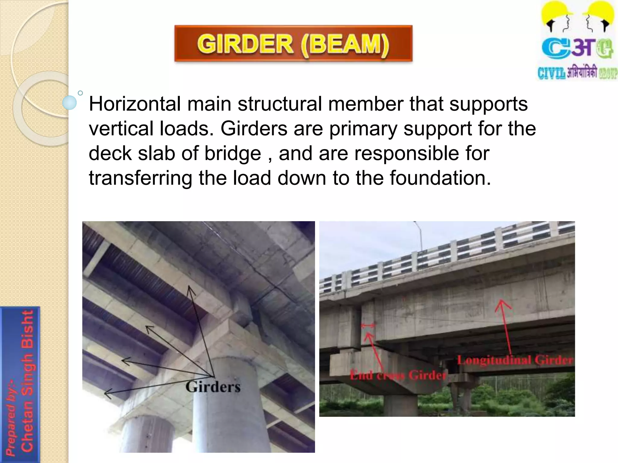 Bridges and its Types & Components by Chetan Bisht | PPTX