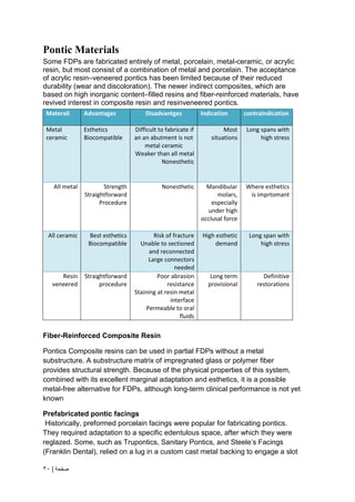 | ‫صفحة‬
30
Pontic Materials
Some FDPs are fabricated entirely of metal, porcelain, metal-ceramic, or acrylic
resin, but most consist of a combination of metal and porcelain. The acceptance
of acrylic resin–veneered pontics has been limited because of their reduced
durability (wear and discoloration). The newer indirect composites, which are
based on high inorganic content–filled resins and fiber-reinforced materials, have
revived interest in composite resin and resinveneered pontics.
Fiber-Reinforced Composite Resin
Pontics Composite resins can be used in partial FDPs without a metal
substructure. A substructure matrix of impregnated glass or polymer fiber
provides structural strength. Because of the physical properties of this system,
combined with its excellent marginal adaptation and esthetics, it is a possible
metal-free alternative for FDPs, although long-term clinical performance is not yet
known
Prefabricated pontic facings
Historically, preformed porcelain facings were popular for fabricating pontics.
They required adaptation to a specific edentulous space, after which they were
reglazed. Some, such as Trupontics, Sanitary Pontics, and Steele’s Facings
(Franklin Dental), relied on a lug in a custom cast metal backing to engage a slot
contraindication
Indication
Disadvantges
Advantages
Materail
Long spans with
high stress
Most
situations
Difficult to fabricate if
an an abutment is not
metal ceramic
Weaker than all metal
Nonesthetic
Esthetics
Biocompatible
Metal
ceramic
Where esthetics
is imprtomant
Mandibular
molars,
especially
under high
occlusal force
Nonesthetic
Strength
Straightforward
Procedure
All metal
Long span with
high stress
High esthetic
demand
Risk of fracture
Unable to sectioned
and reconnected
Large connectors
needed
Best esthetics
Biocompatible
All ceramic
Definitive
restorations
Long term
provisional
Poor abrasion
resistance
Staining at resin metal
interface
Permeable to oral
fluids
Straightforward
procedure
Resin
veneered
 