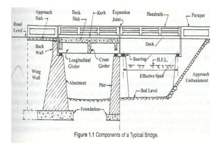 Bridge and Railway Engineering.pptx