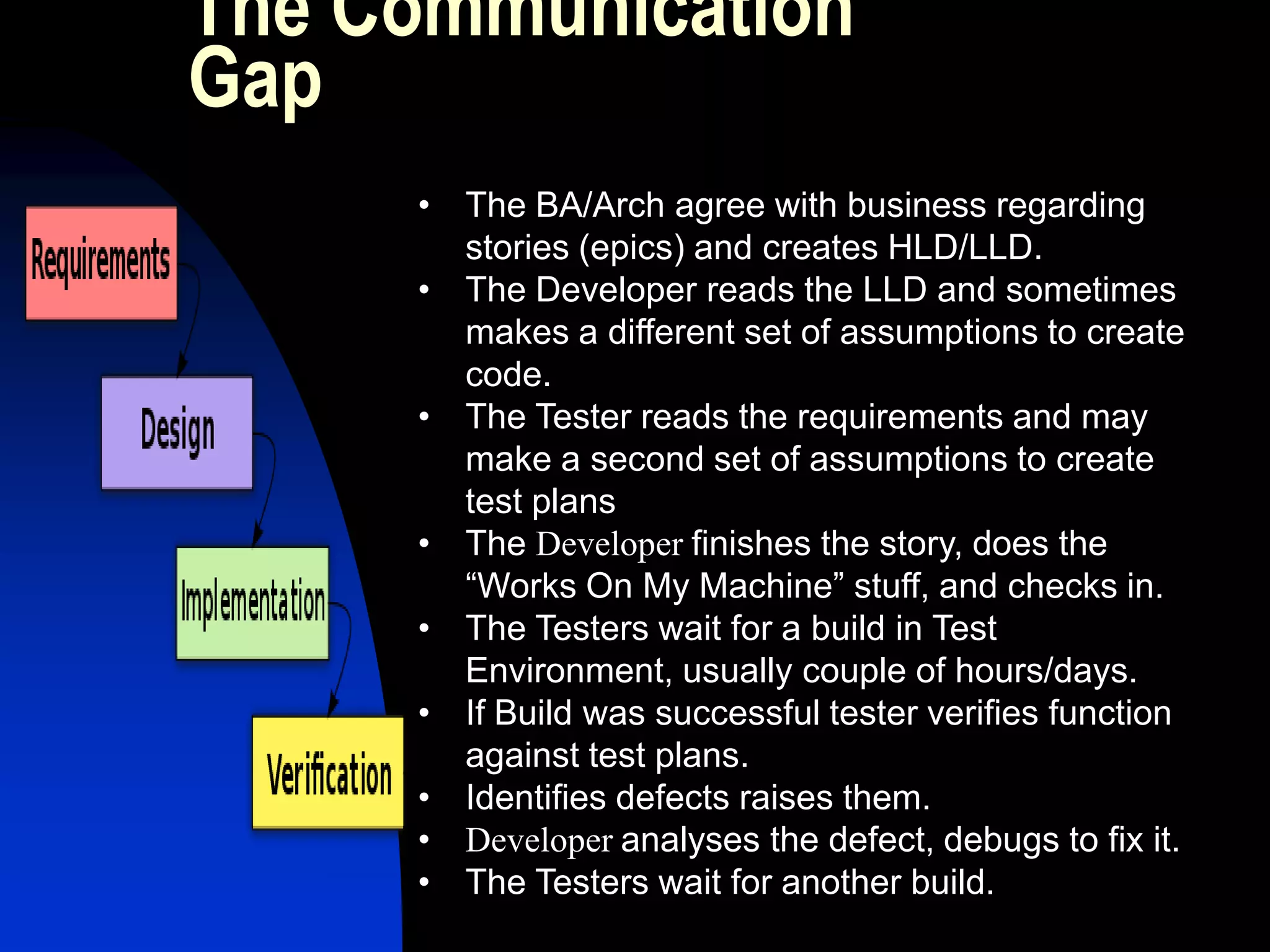 The Communication
Gap
     • The BA/Arch agree with business regarding
       stories (epics) and creates HLD/LLD.
     • The Developer reads the LLD and sometimes
       makes a different set of assumptions to create
       code.
     • The Tester reads the requirements and may
       make a second set of assumptions to create
       test plans
     • The Developer finishes the story, does the
       “Works On My Machine” stuff, and checks in.
     • The Testers wait for a build in Test
       Environment, usually couple of hours/days.
     • If Build was successful tester verifies function
       against test plans.
     • Identifies defects raises them.
     • Developer analyses the defect, debugs to fix it.
     • The Testers wait for another build.
 