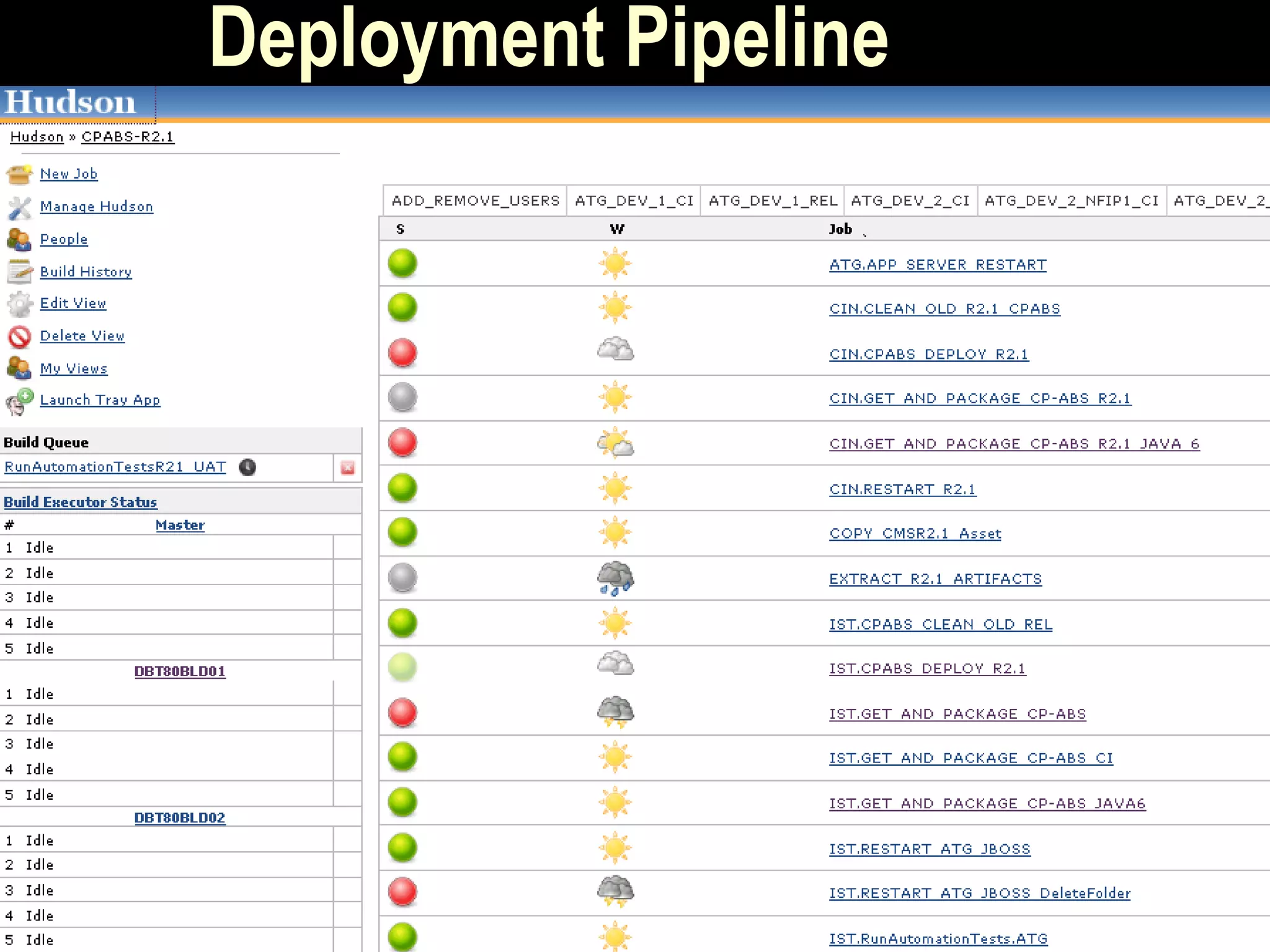 Deployment Pipeline
 