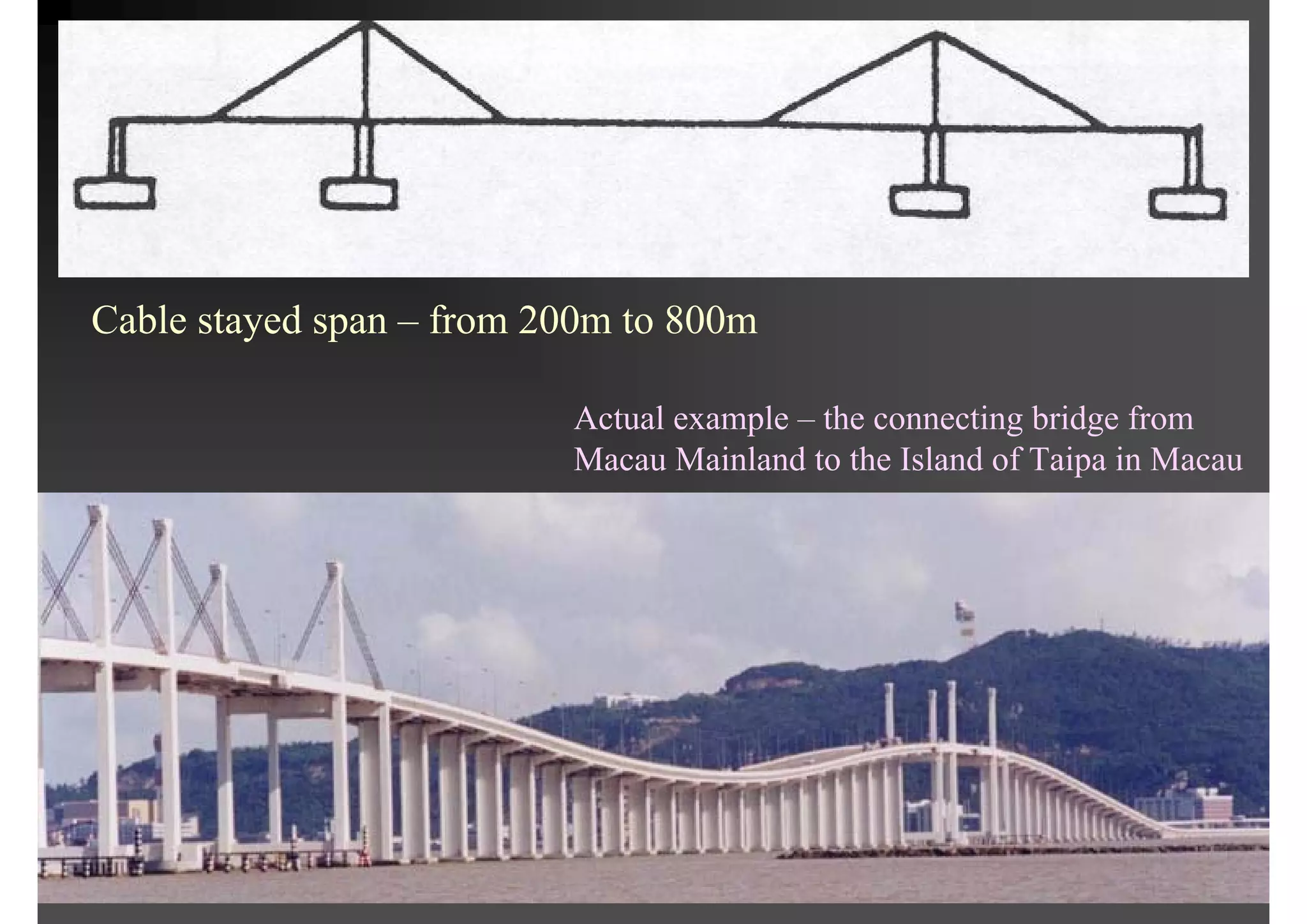 Cable stayed span – from 200m to 800m
Actual example – the connecting bridge from
Macau Mainland to the Island of Taipa in Macau
 