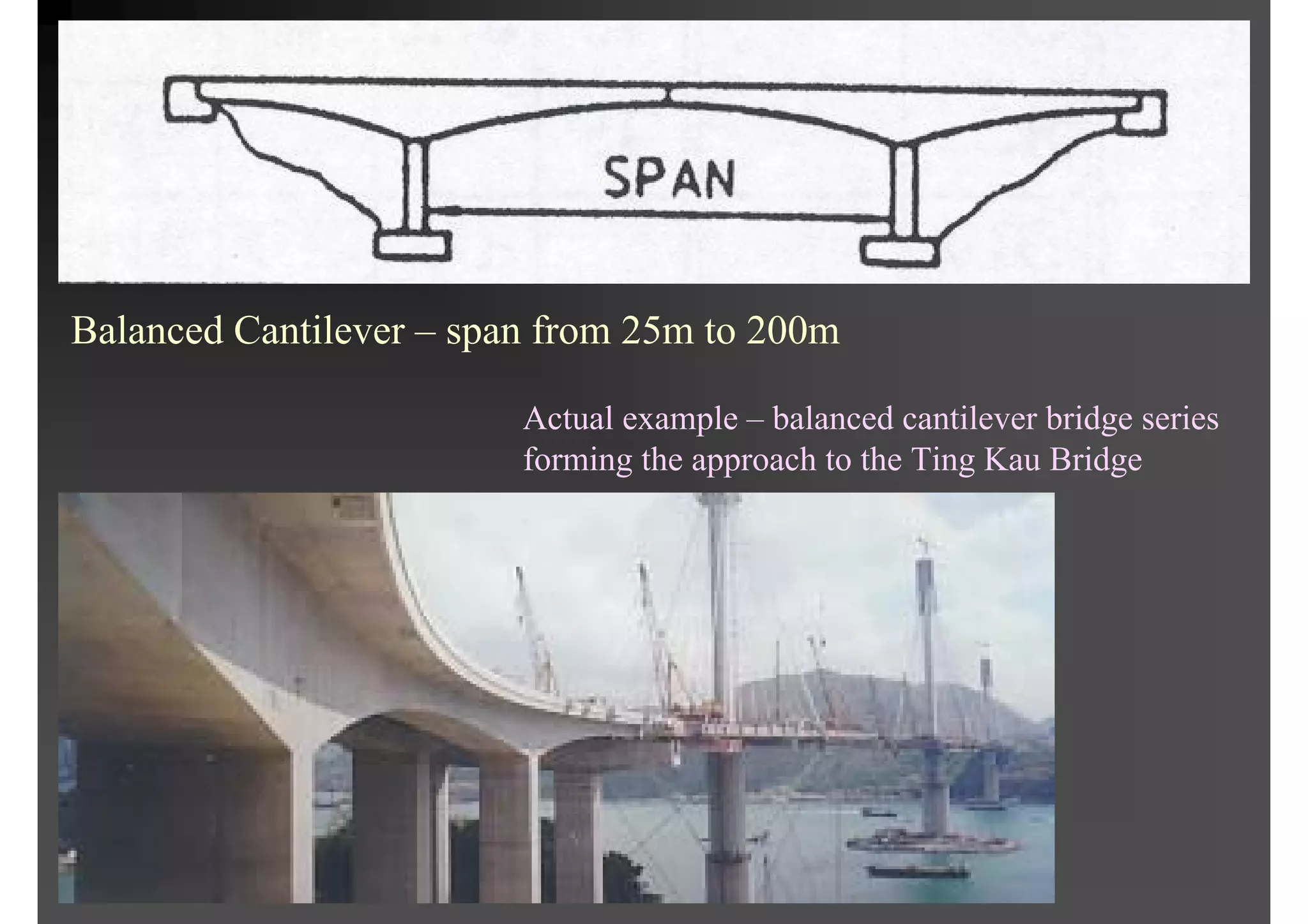 Balanced Cantilever – span from 25m to 200m
Actual example – balanced cantilever bridge series
forming the approach to the Ting Kau Bridge
 