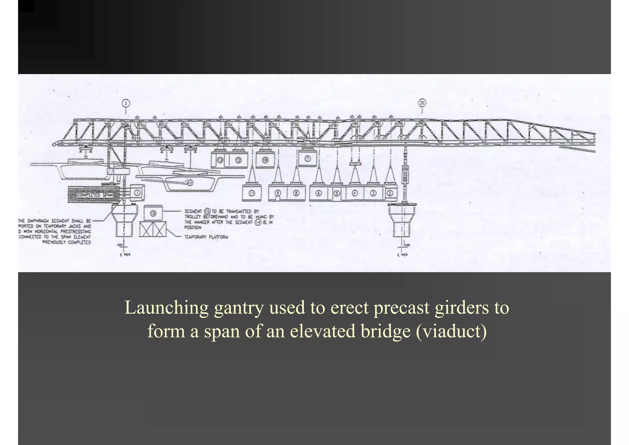 Launching gantry used to erect precast girders to
form a span of an elevated bridge (viaduct)
 