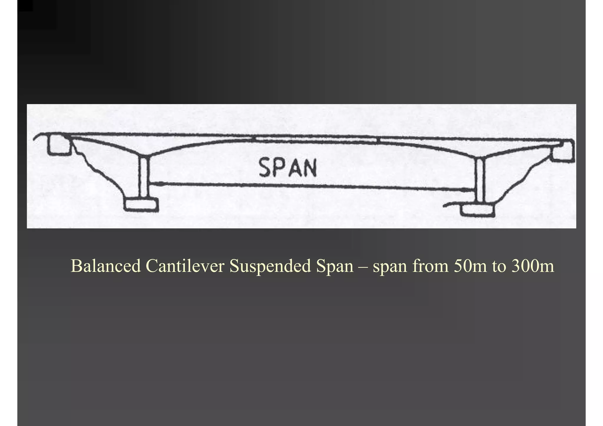 Balanced Cantilever Suspended Span – span from 50m to 300m
 