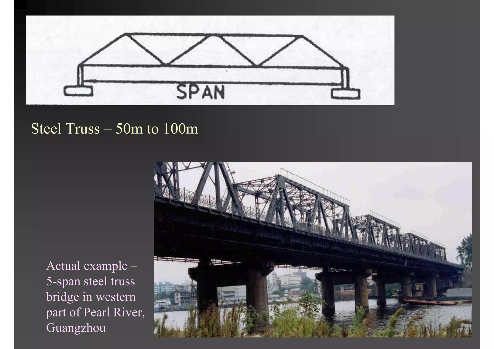 Steel Truss – 50m to 100m
Actual example –
5-span steel truss
bridge in western
part of Pearl River,
Guangzhou
 