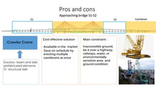 Bridge Construction Method Matlab-uttar modify.pdf