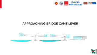 Bridge Construction Method Matlab-uttar modify.pdf