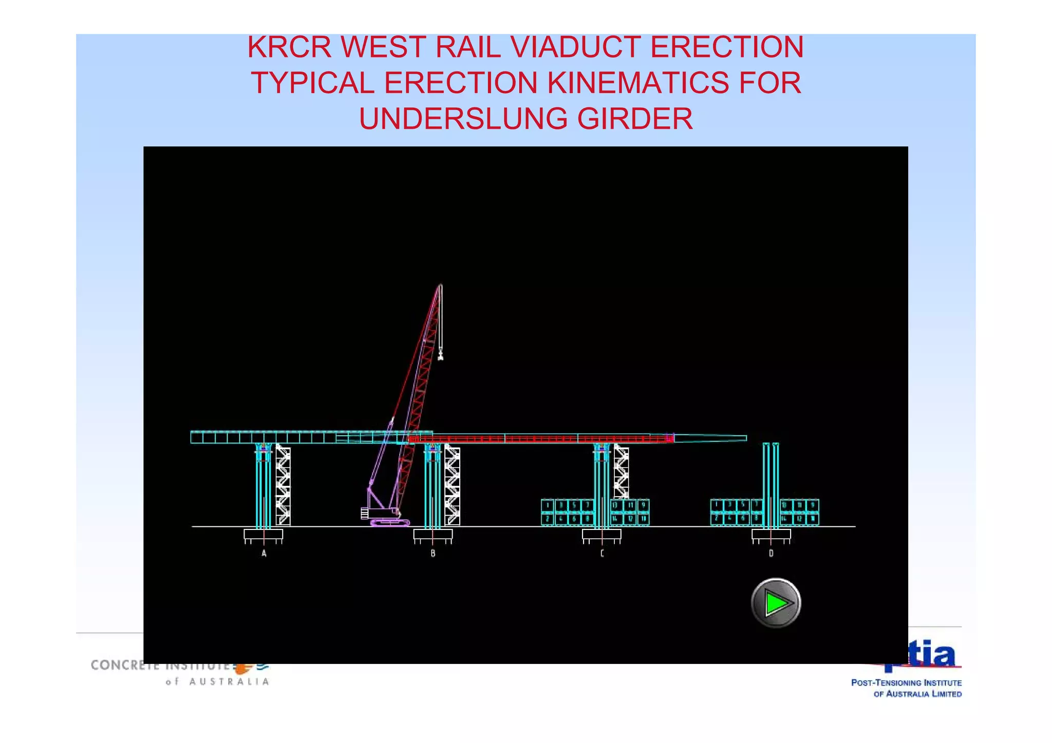 KRCR WEST RAIL VIADUCT ERECTION
TYPICAL ERECTION KINEMATICS FOR
UNDERSLUNG GIRDER
 