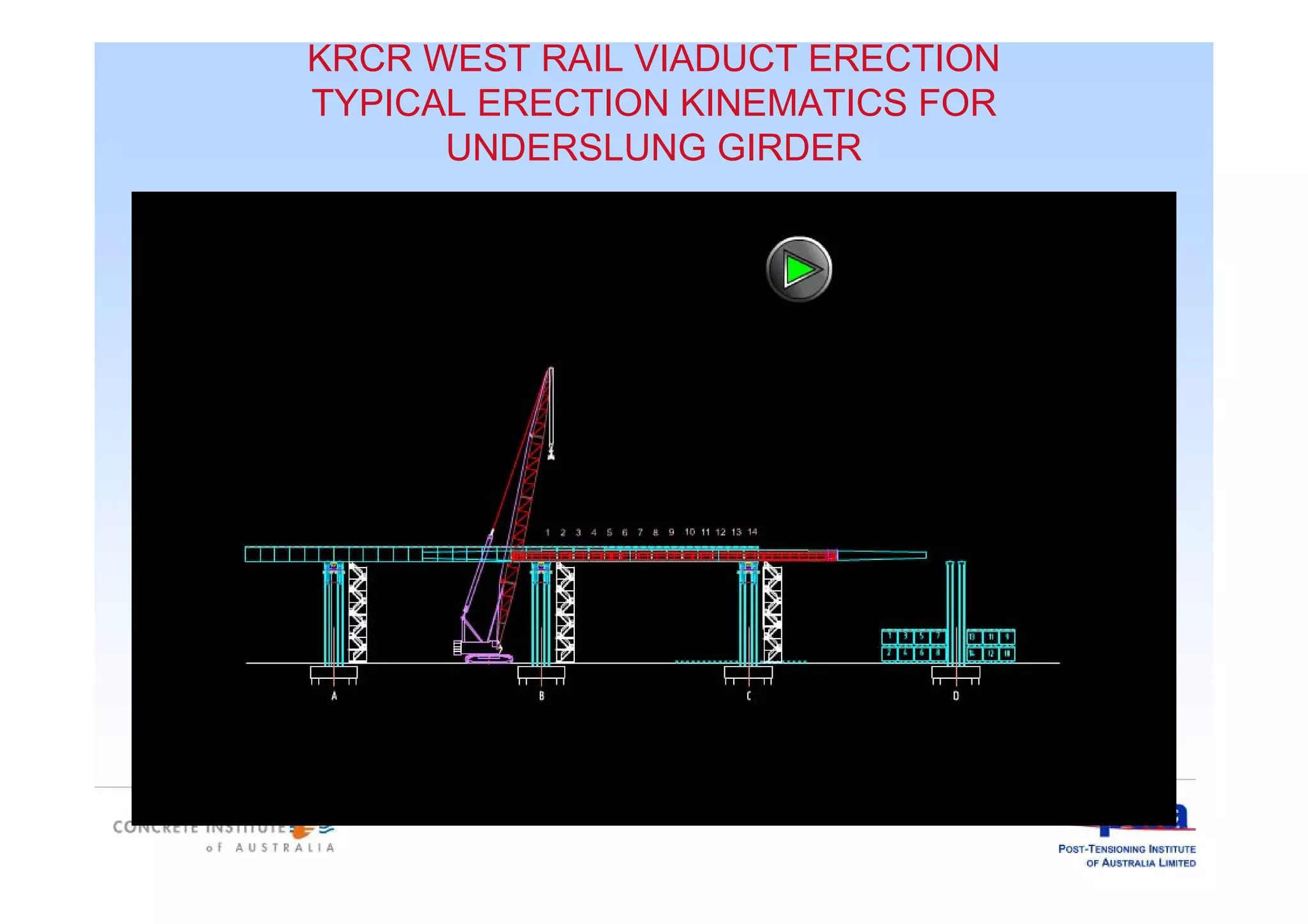 KRCR WEST RAIL VIADUCT ERECTION
TYPICAL ERECTION KINEMATICS FOR
UNDERSLUNG GIRDER
 