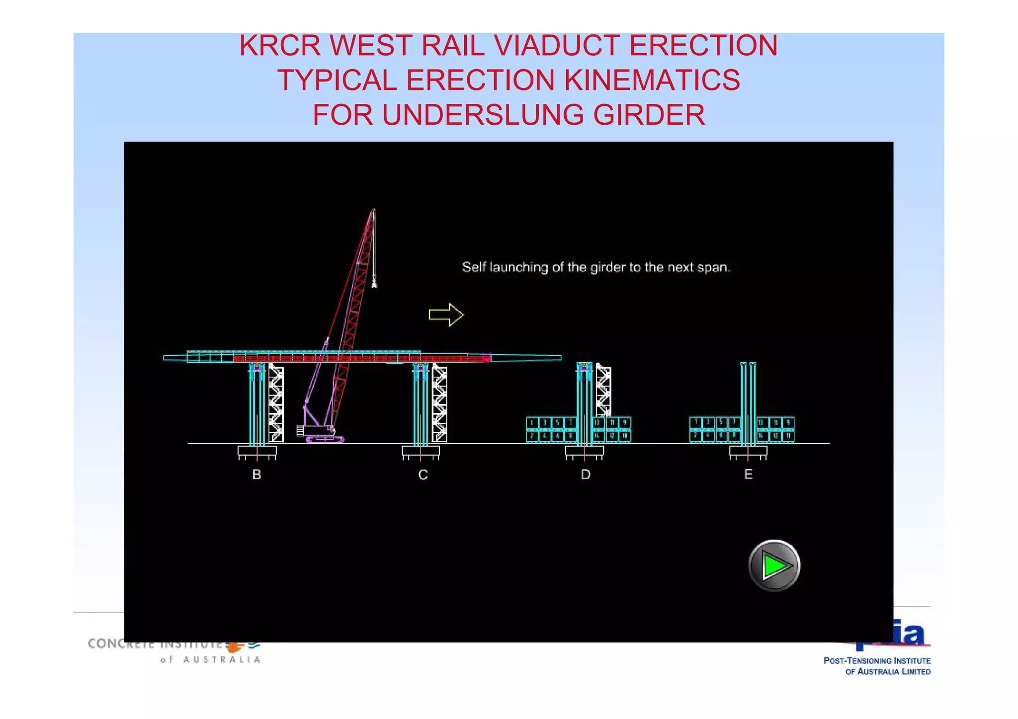 KRCR WEST RAIL VIADUCT ERECTION
TYPICAL ERECTION KINEMATICS
FOR UNDERSLUNG GIRDER
 