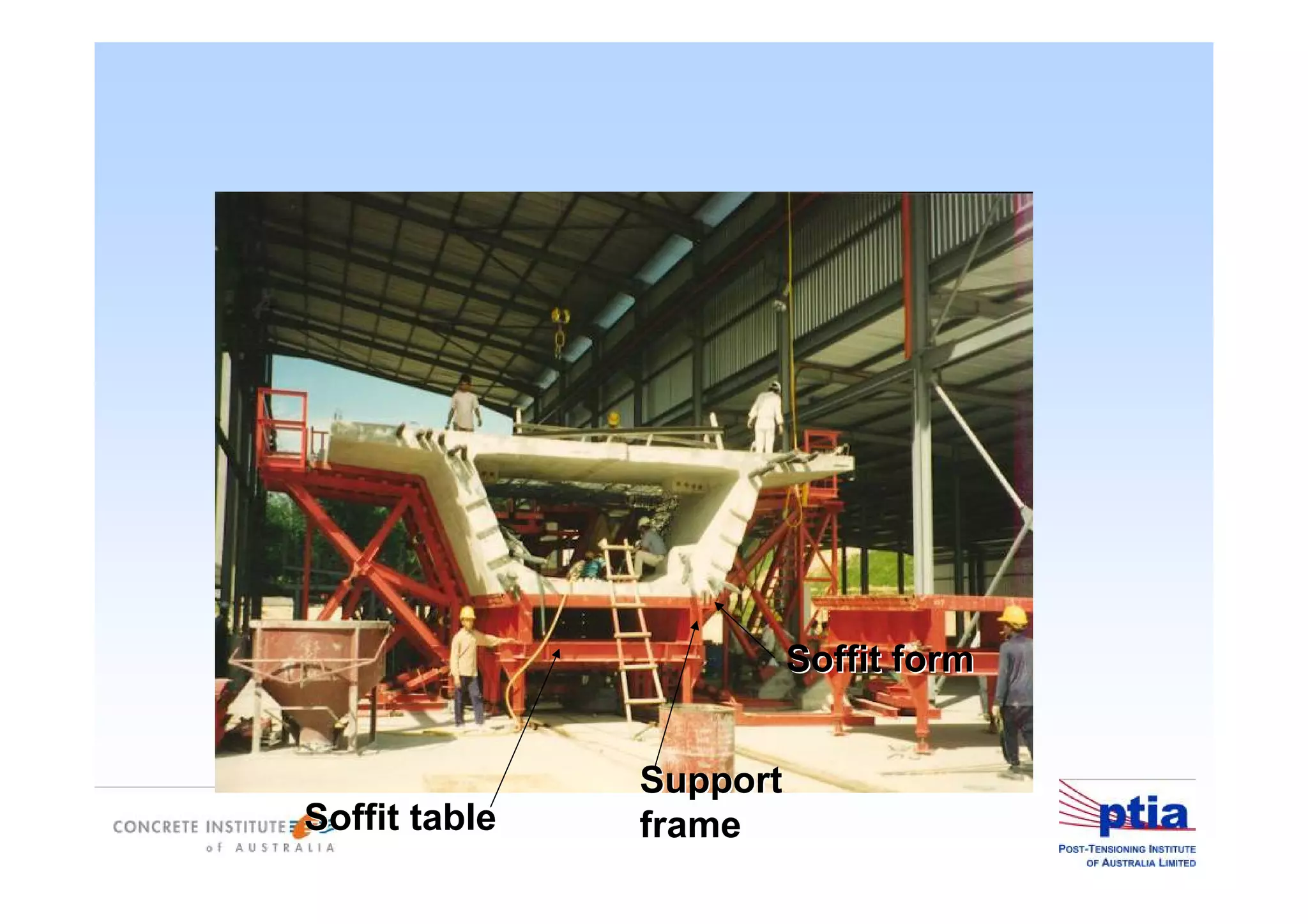 SoffitSoffit tabletable
SoffitSoffit formform
SupportSupport
frameframe
 