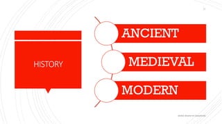 HISTORY
ANCIENT
MEDIEVAL
MODERN
abdul shumz kv kanjikode
11