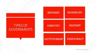 TYPESOF
GOVERNMENTS
KINGSHIP MONARCHY
DESPOTIC MILITARY
DICTOTORSHIP DEMOCRACY
abdul shumz kv kanjikode
13