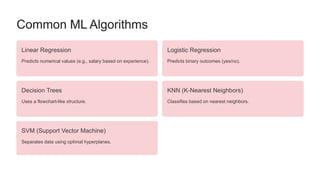 Common ML Algorithms
Linear Regression
Predicts numerical values (e.g., salary based on experience).
Logistic Regression
Predicts binary outcomes (yes/no).
Decision Trees
Uses a flowchart-like structure.
KNN (K-Nearest Neighbors)
Classifies based on nearest neighbors.
SVM (Support Vector Machine)
Separates data using optimal hyperplanes.
 