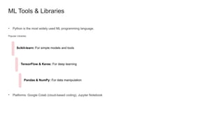 ML Tools & Libraries
Popular Libraries:
• Python is the most widely used ML programming language.
Scikit-learn: For simple models and tools
TensorFlow & Keras: For deep learning
Pandas & NumPy: For data manipulation
• Platforms: Google Colab (cloud-based coding), Jupyter Notebook
 