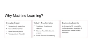 Why Machine Learning?
Everyday Impact
• Google search suggestions
• Face unlock on phones
• Movie recommendations
• Voice assistants (Alexa/Siri)
Industry Transformation
• Healthcare: Early disease
detection
• Finance: Fraud detection, risk
analysis
• Retail: Personalized marketing
Engineering Essential
Understanding ML is crucial for
modern engineers, regardless of
specialization. It's the future of
innovation.
 