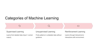 Categories of Machine Learning
Supervised Learning
Learns from labeled data (input + correct
output).
Unsupervised Learning
Finds patterns in unlabeled data without
guidance.
Reinforcement Learning
Learns through trial-and-error
interactions with environment.
 
