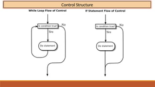 Algorithem Control Structures Bridge course types of computer algorithms and examples .pptx