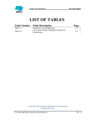 TABLE OF CONTENTS OCTOBER 2015
© Copyright 2015 California Department of Transportation
All Rights Reserved
CALTRANS ● DECK CONSTRUCTION MANUAL TC - 4
LIST OF TABLES
Table Number Table Description Page
Table 1-1 Finishing Crew and Operators 1-6
Table 5-1
All Concrete Tickets Should be Checked for
Conformance
5-3
 