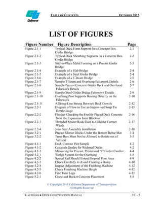 TABLE OF CONTENTS OCTOBER 2015
© Copyright 2015 California Department of Transportation
All Rights Reserved
CALTRANS ● DECK CONSTRUCTION MANUAL TC - 5
LIST OF FIGURES
Figure Number Figure Description Page
Figure 2.1-1 Typical Deck Form Support for a Concrete Box
Girder Bridge
2-1
Figure 2.1-2 Typical Deck Sheathing Supports on a Concrete Box
Girder Bridge
2-2
Figure 2.1-3 Stay-in-Place Metal Forming on a Precast Girder
Bridge
2-3
Figure 2.1-4 Example of a Slab Bridge 2-4
Figure 2.1-5 Example of a Steel Girder Bridge 2-4
Figure 2.1-6 Example of a T-Beam Bridge 2-5
Figure 2.1-7 Sample T-Beam and Overhang Falsework Details 2-6
Figure 2.1-8 Sample Precast Concrete Girder Deck and Overhand
Falsework Details
2-7
Figure 2.1-9 Sample Steel Girder Bridge Falsework Details 2-8
Figure 2.1-10 Overhang Post Supports Bearing Directly on the
Falsework
2-10
Figure 2.1-11 A String-Line Strung Between Deck Dowels 2-12
Figure 2.2-1 Diagram of How to Use an Improvised Snap Tie
Depth Gauge
2-15
Figure 2.2-2 Finisher Checking the Freshly Placed Deck Concrete
Near the Expansion Joint Blockout
2-16
Figure 2.2-3 Threaded Spacer Rods Used to Hold the Correct
Width
2-17
Figure 2.2-4 Joint Seal Assembly Installation 2-18
Figure 3.2-1 Precast Mortar Blocks Under the Bottom Rebar Mat 3-4
Figure 3.2-2 Truss Bars Must Not be Allowed to Rotate out of
Vertical
3-5
Figure 4.1-1 Deck Contour Plot Sample 4-2
Figure 4.1-2 Calculate Grades for Widened Decks 4-2
Figure 4.1-3 Measuring for Precast, Prestressed “I” Girder Camber 4-4
Figure 4.2-1 Wedge System for the Overhang 4-8
Figure 4.2-2 Screed Rail Should Extend Beyond Pour Area 4-9
Figure 4.2-3 Check Carefully to Avoid Creating a Bump 4-10
Figure 4.2-4 Inspect Adjustment of the Finishing Machine 4-12
Figure 4.2-5 Check Finishing Machine Height 4-12
Figure 4.2-6 Fine Tune Legs 4-13
Figure 5.2-1 Crane and Bucket Concrete Placement 5-5
 