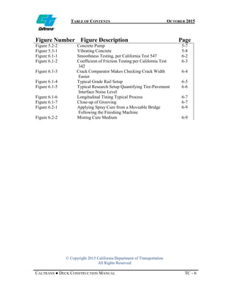 TABLE OF CONTENTS OCTOBER 2015
© Copyright 2015 California Department of Transportation
All Rights Reserved
CALTRANS ● DECK CONSTRUCTION MANUAL TC - 6
Figure Number Figure Description Page
Figure 5.2-2 Concrete Pump 5-7
Figure 5.3-1 Vibrating Concrete 5-8
Figure 6.1-1 Smoothness Testing, per California Test 547 6-2
Figure 6.1-2 Coefficient of Friction Testing per California Test
342
6-3
Figure 6.1-3 Crack Comparator Makes Checking Crack Width
Easier
6-4
Figure 6.1-4 Typical Grade Rail Setup 6-5
Figure 6.1-5 Typical Research Setup Quantifying Tire-Pavement
Interface Noise Level
6-6
Figure 6.1-6 Longitudinal Tining Typical Process 6-7
Figure 6.1-7 Close-up of Grooving 6-7
Figure 6.2-1 Applying Spray Cure from a Moveable Bridge
Following the Finishing Machine
6-9
Figure 6.2-2 Misting Cure Medium 6-9
 