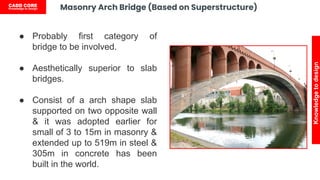 Bridge Design Workshopc a complete guideline.pptx.pdf