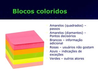 Blocos coloridosBlocos coloridos
 Amarelos (quadrados) –
passos
 Amarelos (diamantes) –
Pontos decisórios
 Brancos – informação
adicional
 Rosas – usuários não gostam
 Azuis – indicações de
exceções
 Verdes – outros atores
 